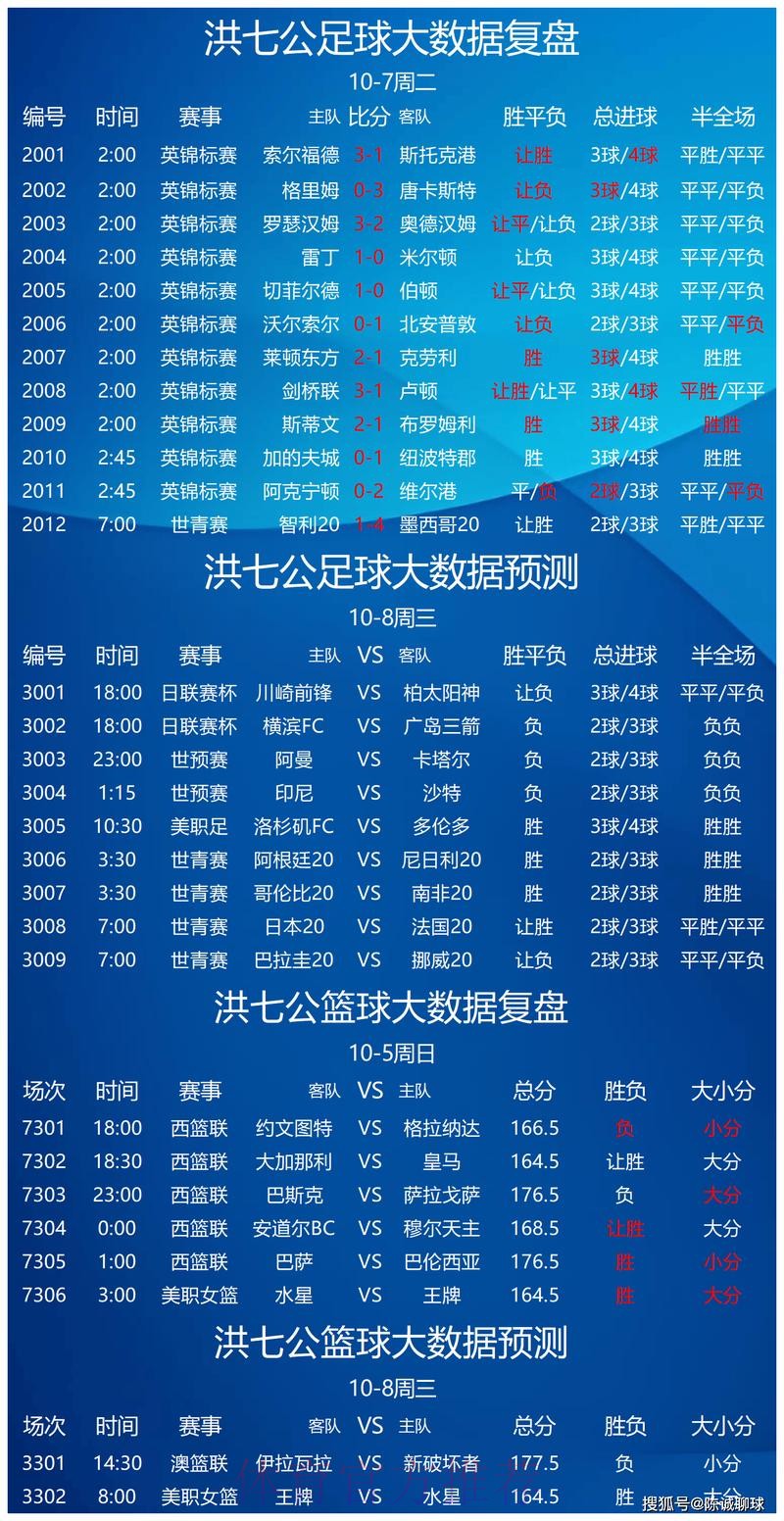 世界杯竞猜热门球队分析与预测 世界杯竞猜热门球队分析与预测